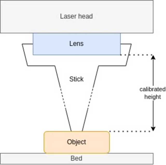 drawing of a solution with a stick