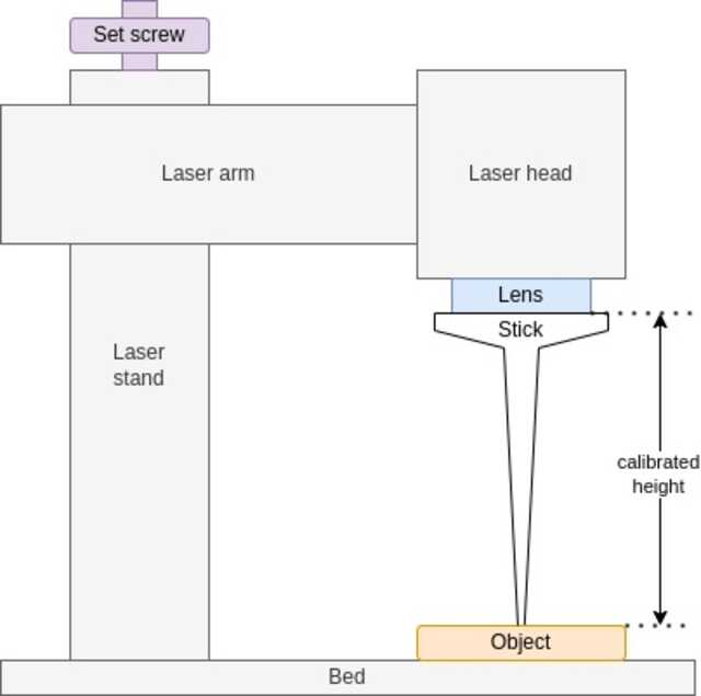 drawing of a solution with a stick
