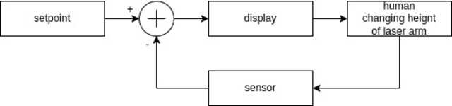 a drawing of a control loop